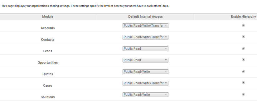 Data Sharing Rules