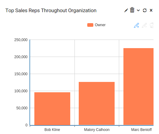 CRM Sales Leaderboards