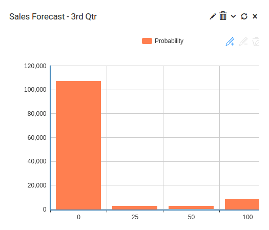 Sales Forecasting