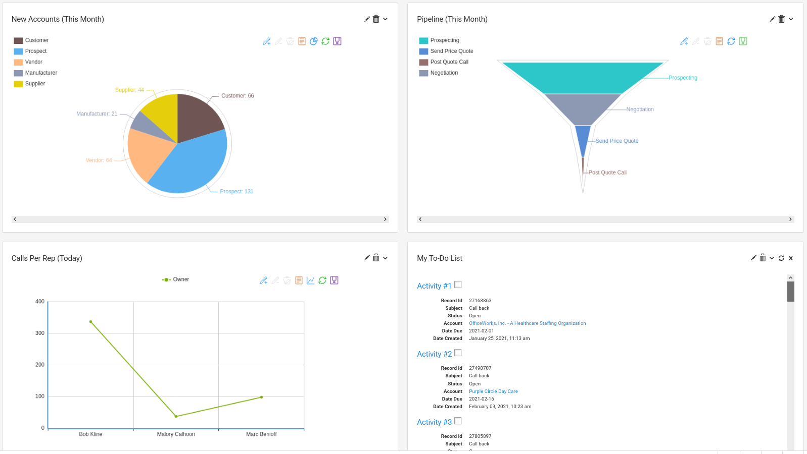 Managing Sales Data - CRM Dashboards