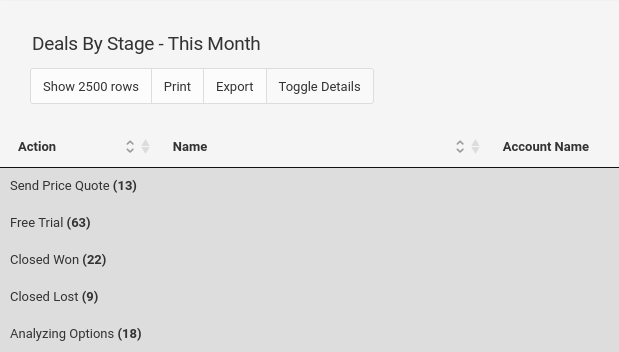 Managing Sales Data - CRM Reports