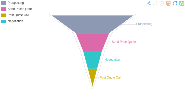 Sales Funnel