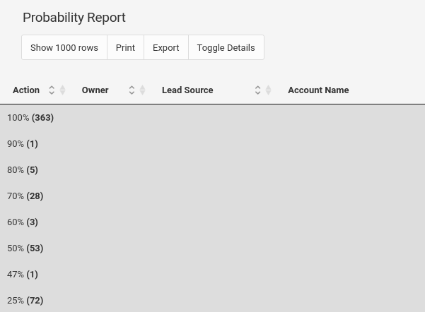 Opportunity Probability Report