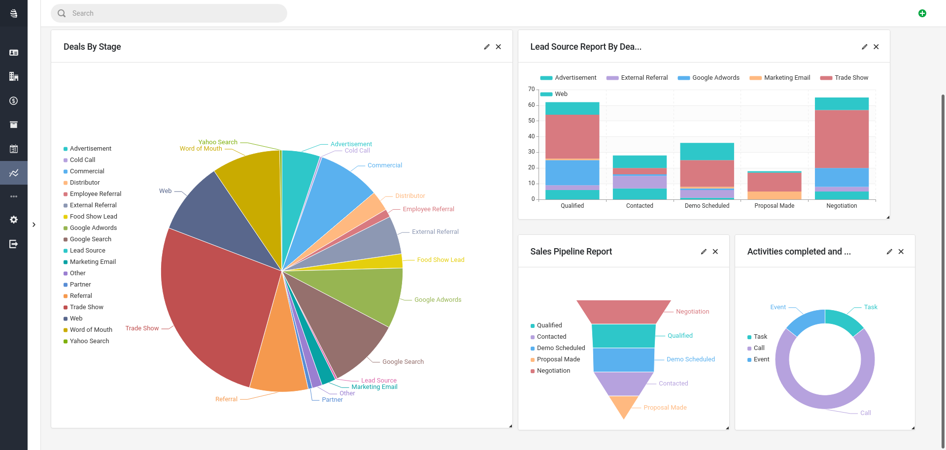 Reports and Dashboards