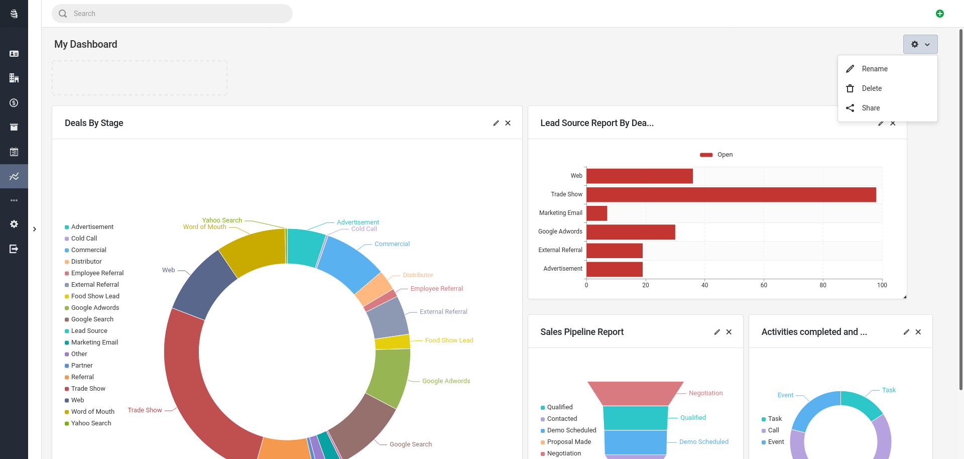 Share Reports From CRM