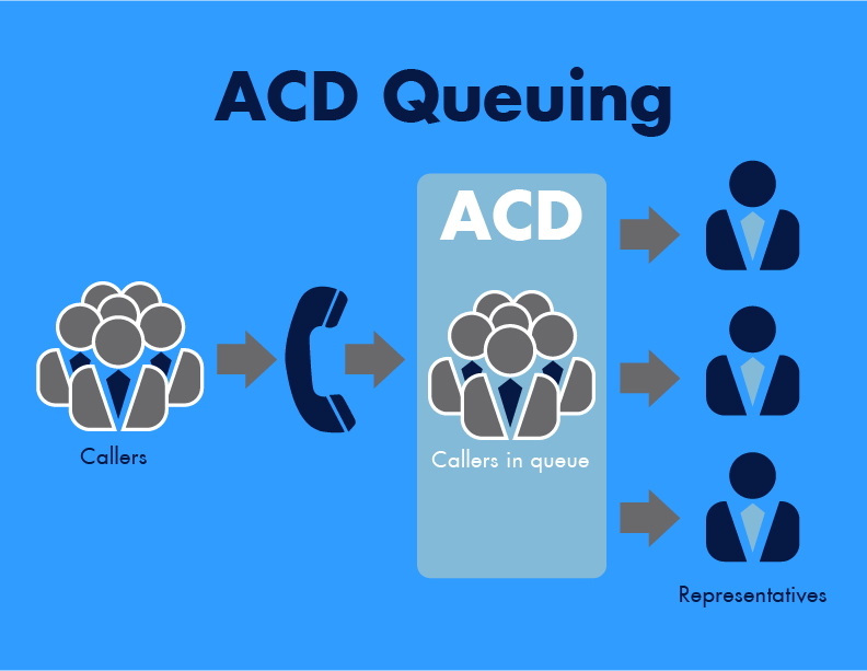 Automatic Call Distribution Image